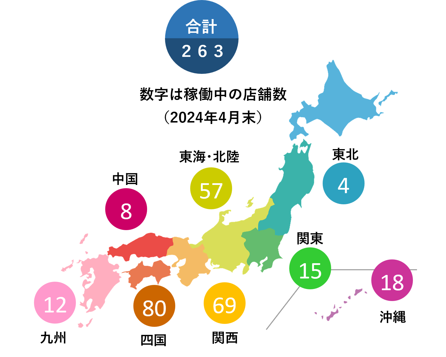 産直ＰＯＳシステム「豊年万作くん」導入事例 
